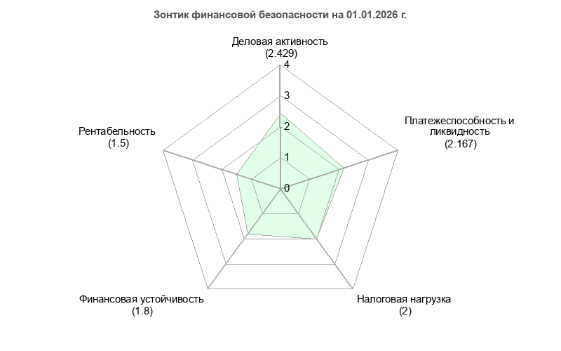 Зонтик финансовой безопасности на 01.01.2026 г.